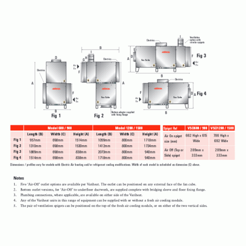 VSD/ES/18 - Integral electric space heating - 18kw #3