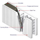 ICF Wall Systems